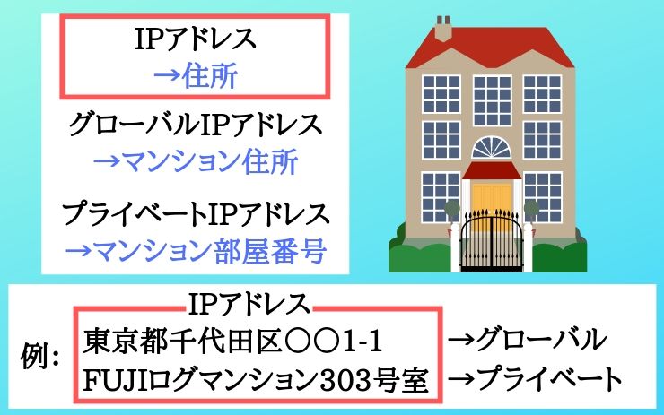 WiFiでよく聞くIPアドレスとは？