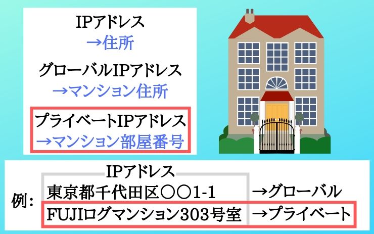 プライベートIPアドレスとはルーターと接続するアドレス