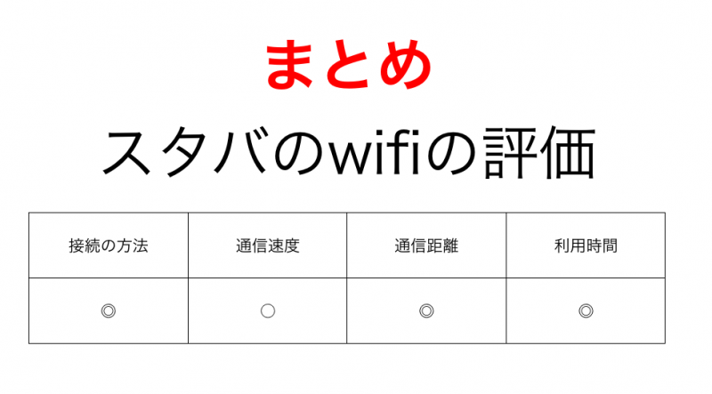 スタバwifiの全体的な評価