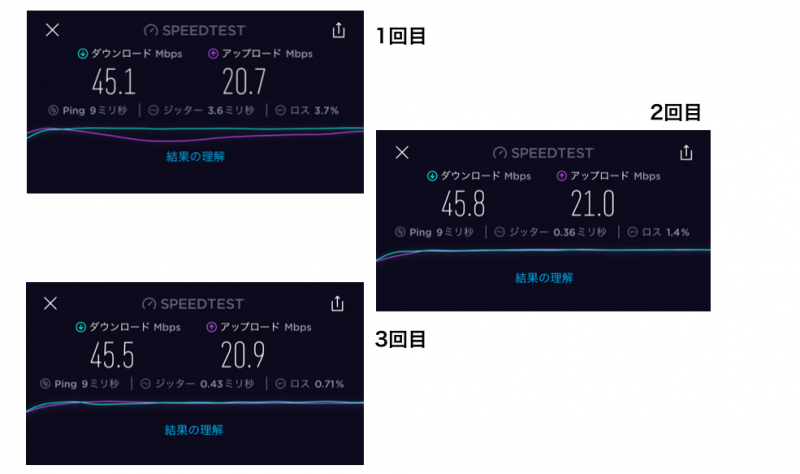 ココスWiFiの測定結果の図