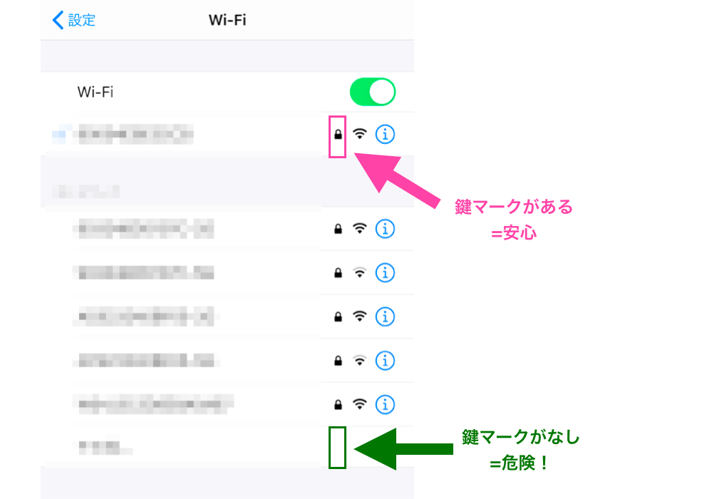 SSIDの鍵マーク