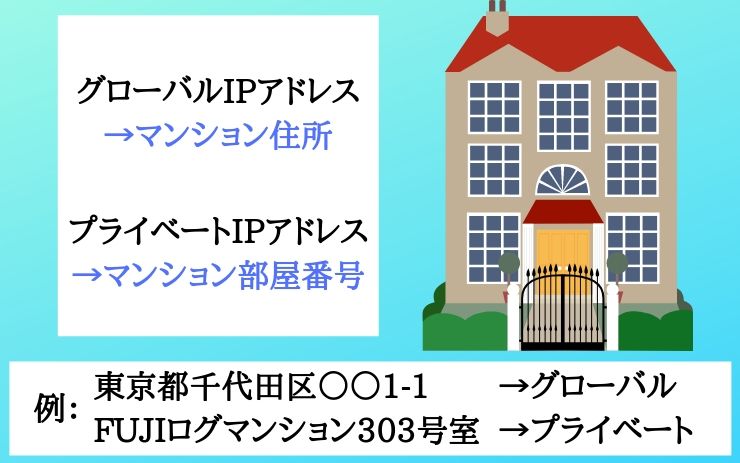 IPアドレスは固定することができる