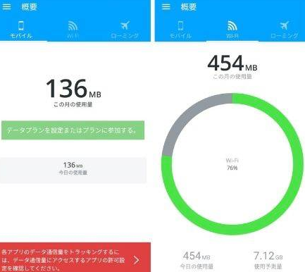 スマホの通信量を、アプリMy Date Managerで確認
