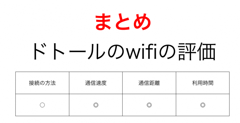 ドトールwifiの全体的な評価