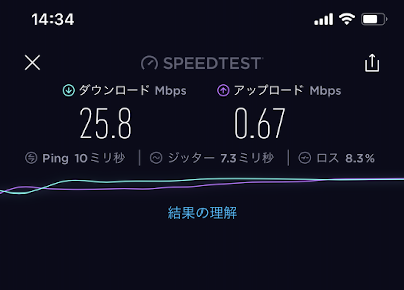 JR池袋駅のフリーwifi通信速度