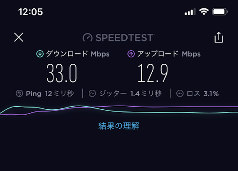 JR渋谷駅フリーWiFiの通信速度