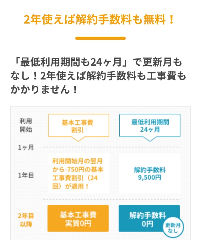 解約手数料について確認する