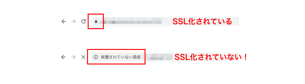 SSL化のイメージ図